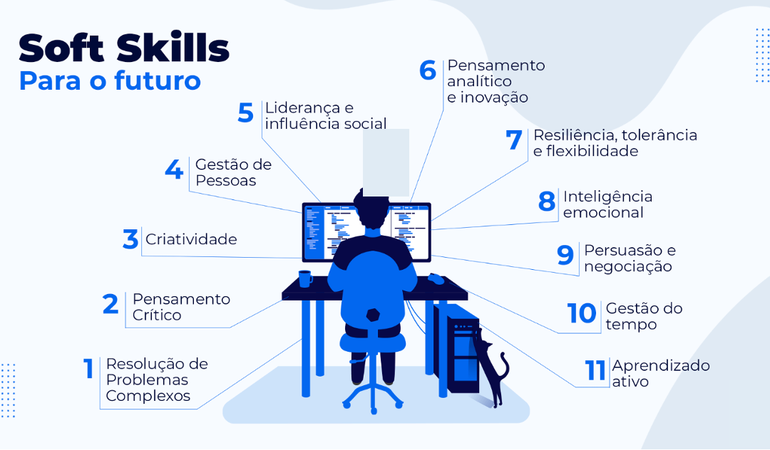 A importância dos Treinamentos de soft skills no ambiente corporativo