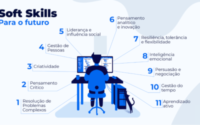 A importância dos Treinamentos de soft skills no ambiente corporativo