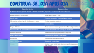 Construa-se dia após dia, sem pressa e sem pausa